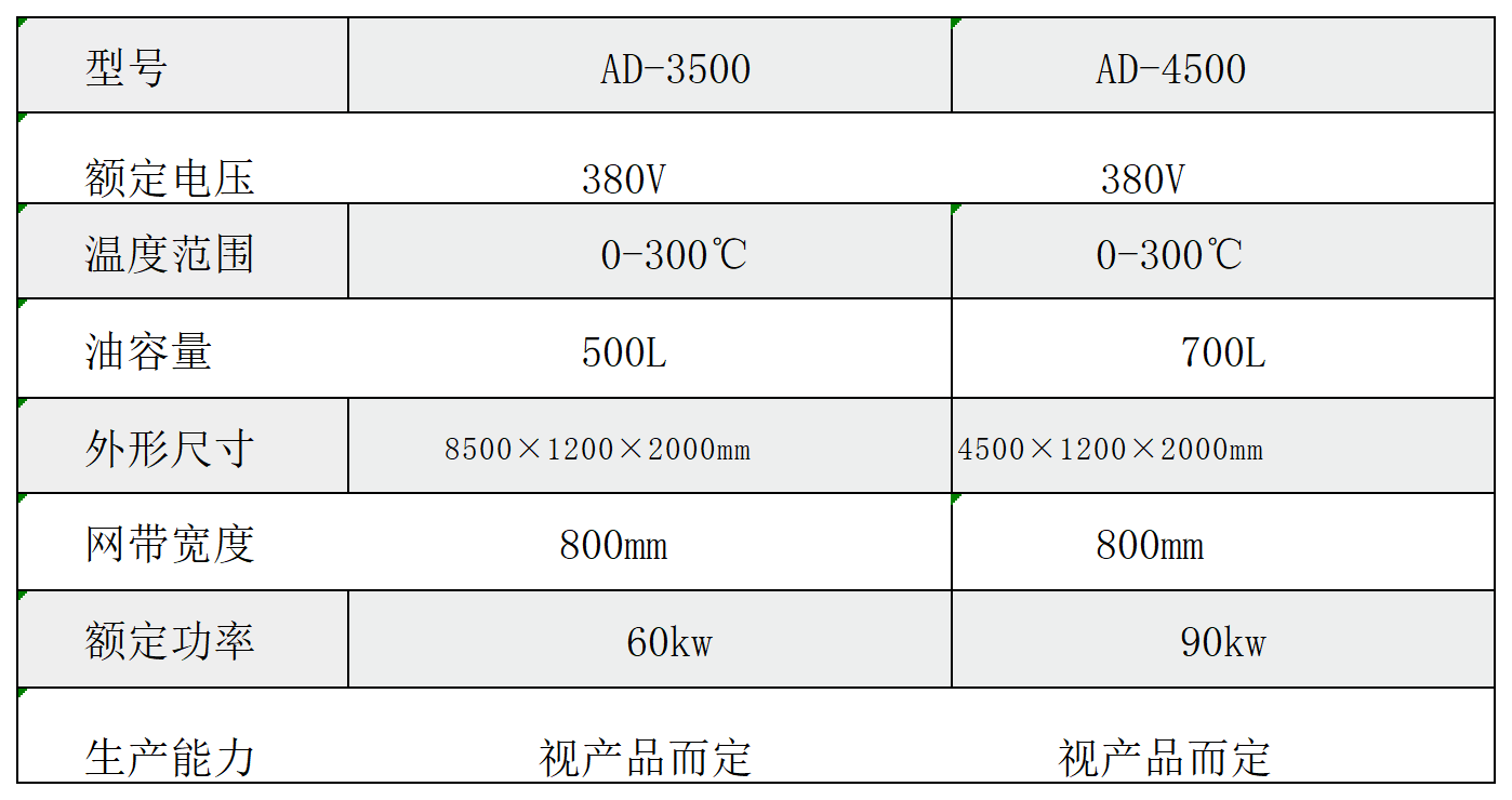 andi(2)_第18张 第1表.png